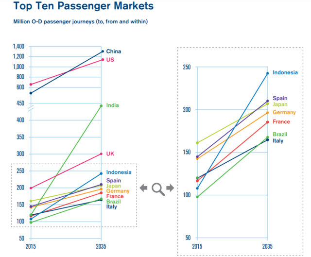 IATA Stats Travel Sales Passenger Behaviour