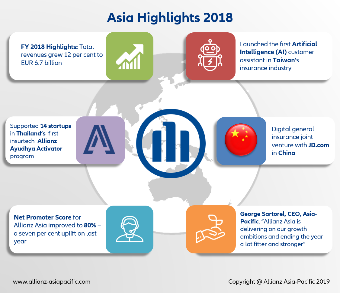 Allianz Asia Highlights 2018