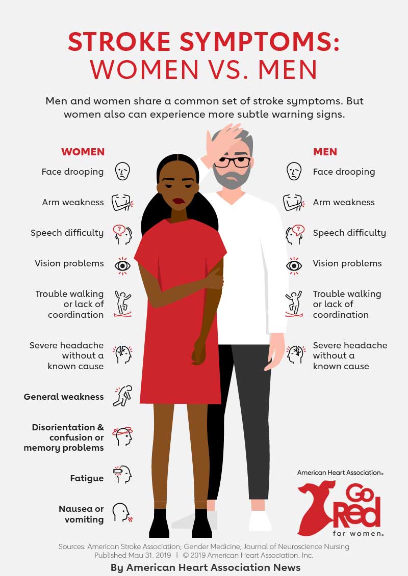 Stroke_Symptoms_in_women_and_men_Infographic