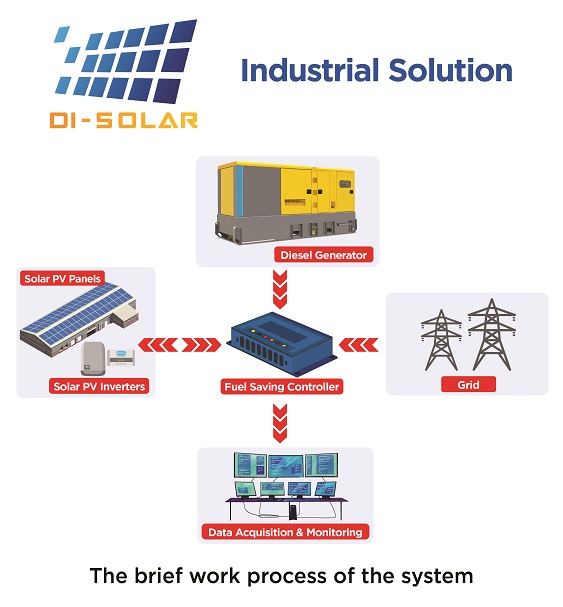 DI-Solar Industrial Solution by DIMO