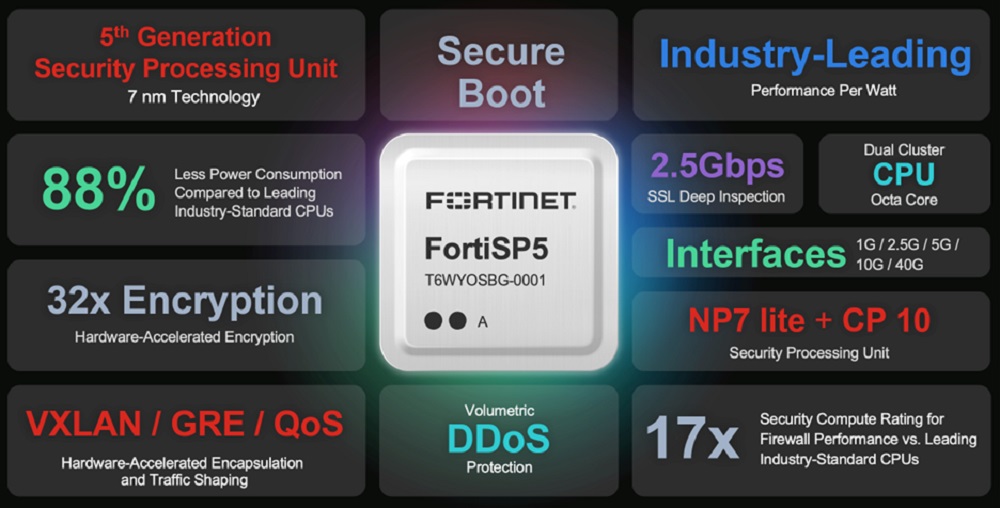 FortiSP5