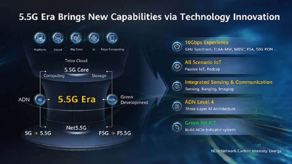 Composition-and-key-characteristics-of-the-5.5G-era.jpg