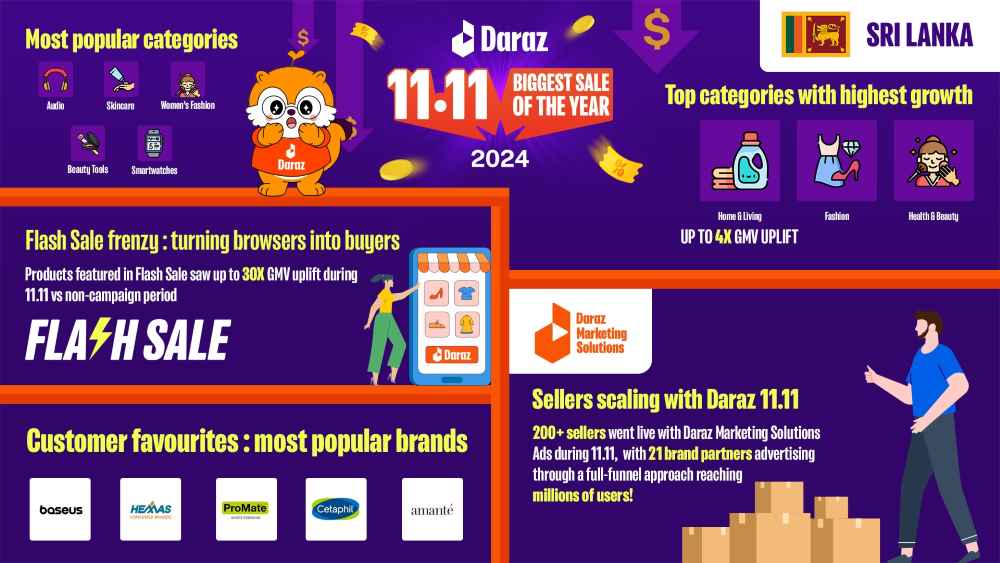 PRESS-RELEASE-Daraz-11.11-Transforming-shopping-habits-and-boosting-local-businesses-across-Sri-Lanka-LBN.jpg